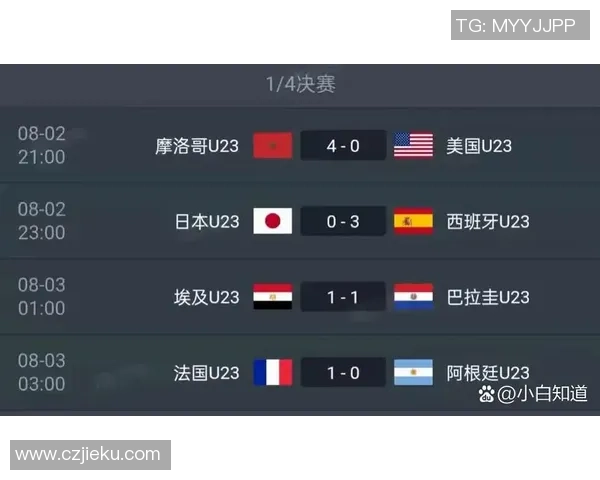 历届奥运会足球明星球员回顾及其影响力分析